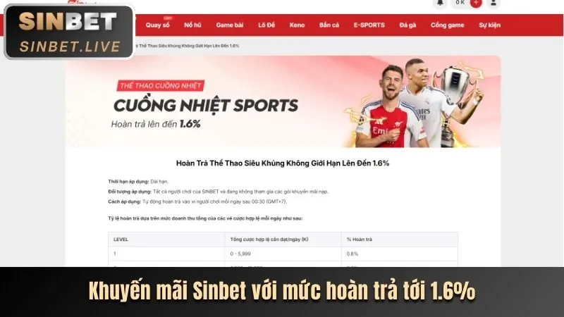 Lợi ích khi chơi tại E88